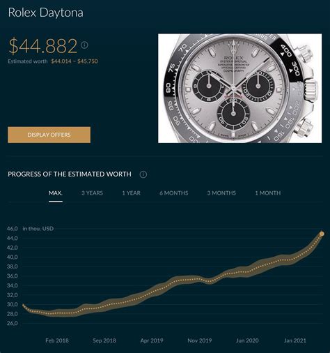 rolex daytona price graph|Rolex daytona list price uk.